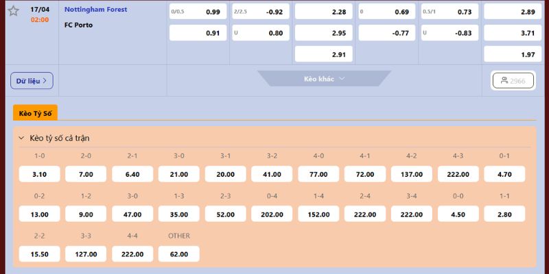Nhận Định Nottingham Forest Vs Fc Porto 02:00 Ngày 17/04 - Cúp C2 4 Soi kèo giữa Nottingham vs FC Porto