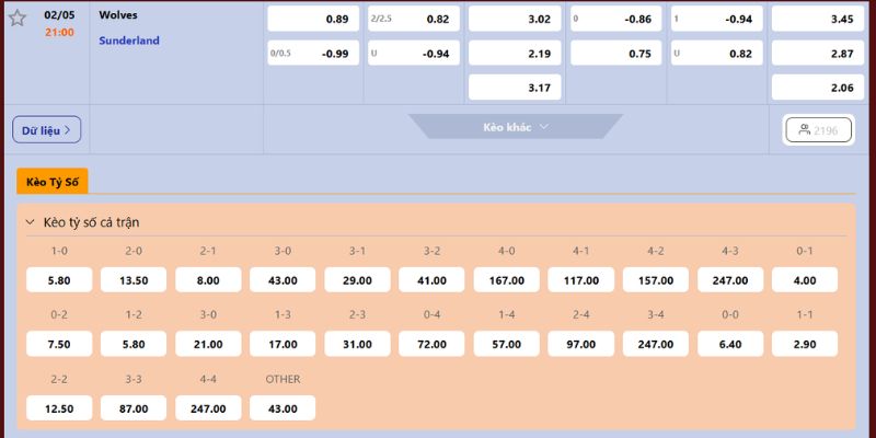 Dự đoán tỷ lệ cược cho Wolves vs Sunderland