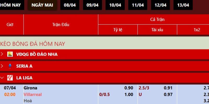Dự Đoán Kết Quả Trận Girona Vs Villarreal 2h00 Ngày 07/04 4 Nhận định kết quả trận đấu 2h00 ngày 7/4