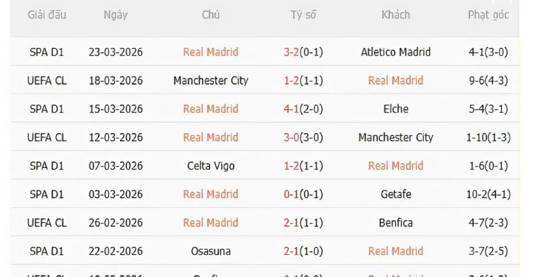 Nhận Định Real Madrid Vs Bayern Munich 02:00 Ngày 8/4 2 Thống kê đối đầu Real vs Bayern Munich