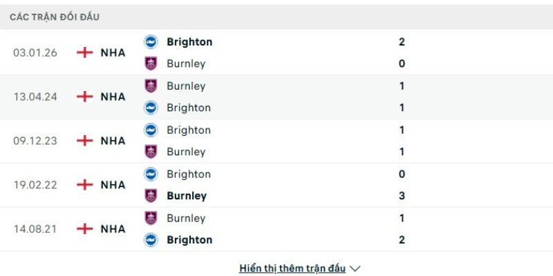 Nhận Định Bóng Đá Burnley Vs Brighton 21:00 Ngày 11/4 2 Thống kê đối đầu CLB Burnley - Brighton