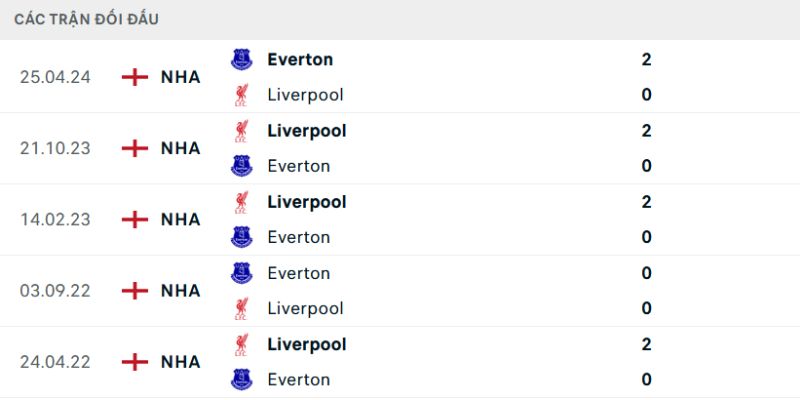 Quá khứ so tài cam go của 2 đại diện Premier League