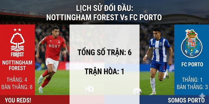 Nhận Định Nottingham Forest Vs Fc Porto 02:00 Ngày 17/04 - Cúp C2 2 Nhận định đối đầu Nottingham vs FC Porto