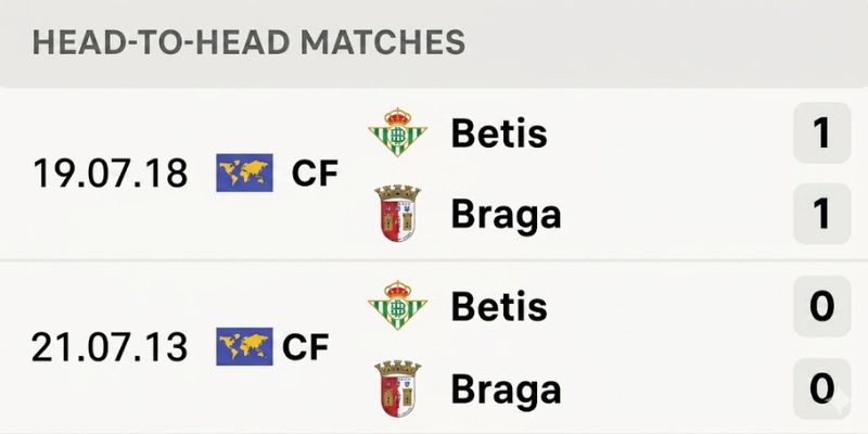 Thống kê chạm trán Real Betis - Sporting Braga