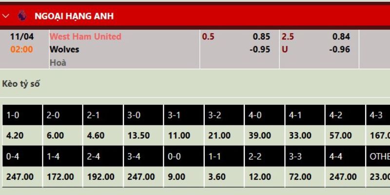 Soi Kèo Trận Đấu West Ham Vs Wolves Lúc 2h00 Ngày 11/4 4 Soi kèo chuẩn trận 2h00 ngày 11/4
