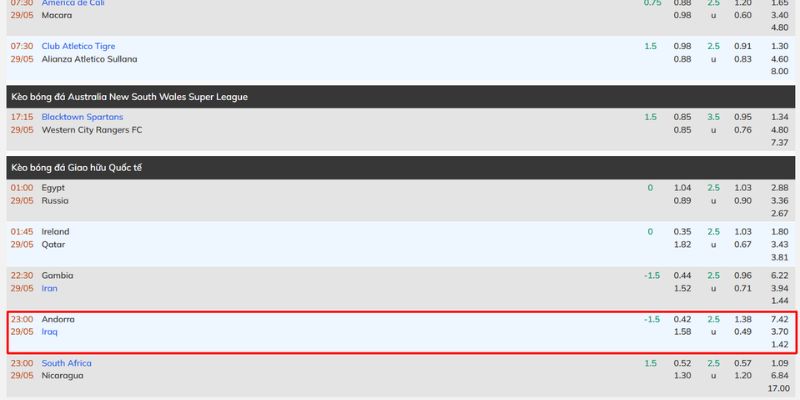 Nhận Định Andorra Vs Iraq Lúc 23H00 Ngày 29/05 - Giao Hữu Quốc tế 4 Dự đoán tỷ lệ cược cho Andorra vs Iraq