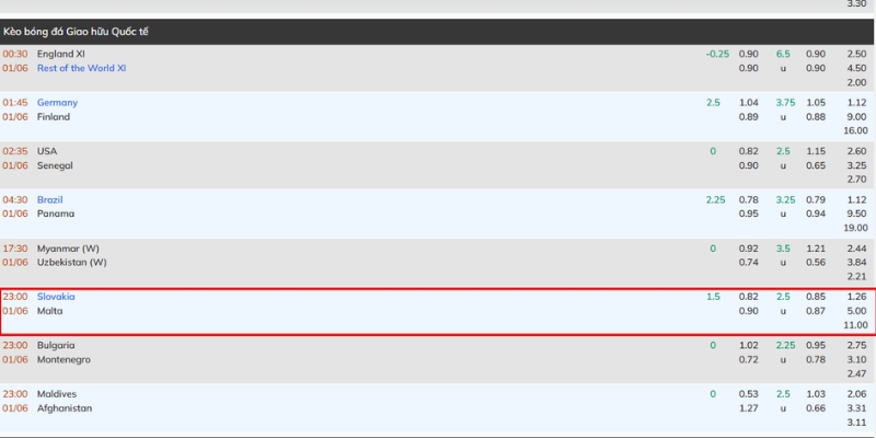 Soi kèo chuyên sâu Slovakia - Malta