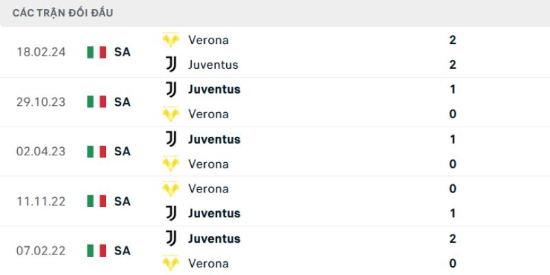 Quá khứ đụng độ giữa hai đại diện Serie A