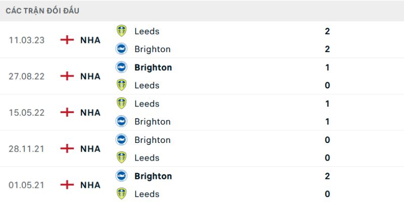 Nhận Định Trận Leeds United Vs Brighton Hove Albion Lúc 21H00 Ngày 17/05 - Ngoại Hạng Anh 2 Quá khứ hai đội từng đối đầu trên sân cỏ