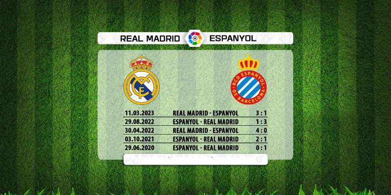 Nhận Định RCD Espanyol Vs Real Madrid 2h00 Ngày 04/05 - La Liga 2 Lịch sử đối đầu của hai đội chênh lệch trình độ
