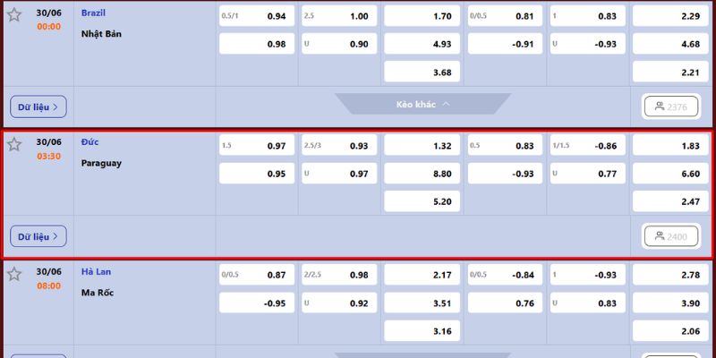 Dự đoán tỷ lệ kèo Đức vs Paraguay