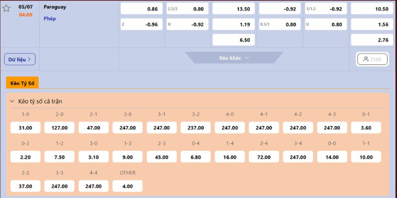 Nhận Định Paraguay Vs France Lúc 04H00 Ngày 05/07 - World Cup 2026 4 Chuyên gia soi kèo Paraguay - France chi tiết
