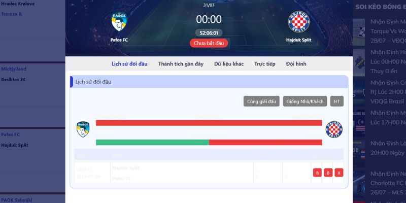 Nhận Định Pafos Fc Vs Hajduk Split Lúc 00:00 Ngày 31/07 - Cúp C2 2 Lịch sử đối đầu nghiêng về Hajduk Split