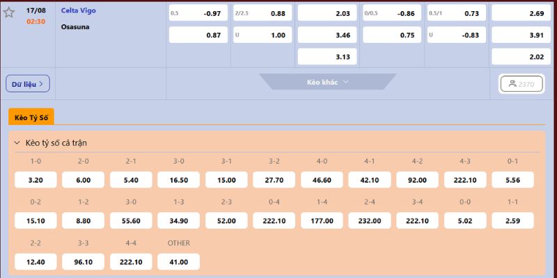 Dự đoán chuyên sâu cho Celta Vigo vs Osasuna