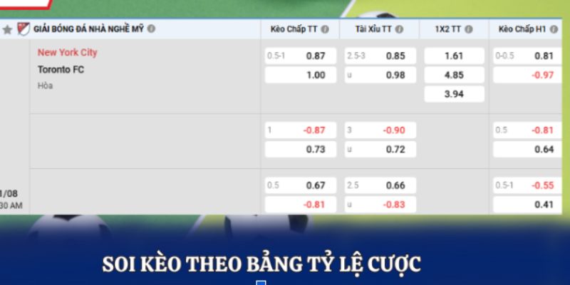 Soi kèo theo bảng tỷ lệ cược