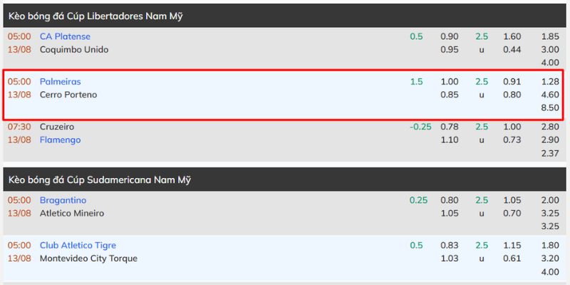 Nhận Định Palmeiras Vs Cerro Porteno Lúc 05H00 Ngày 13/08 - Copa Libertadores 4 Dự đoán kèo đấu cho Palmeiras vs Cerro Porteno